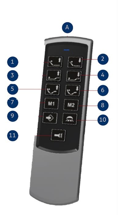Afstandsbediening elektrisch verstelbare schotelbodem ComfortFlex Plus